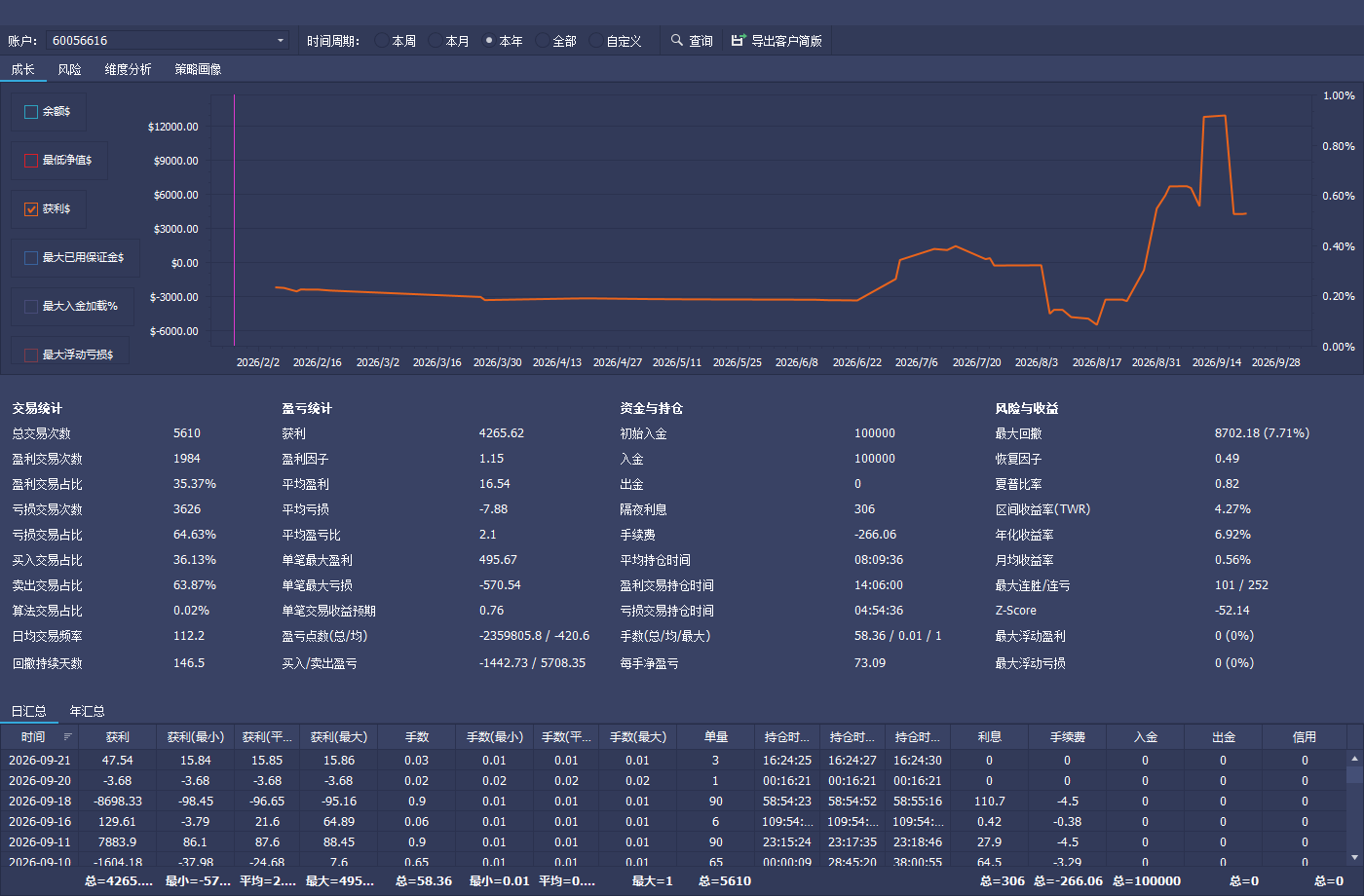 HooksWork Trading reports